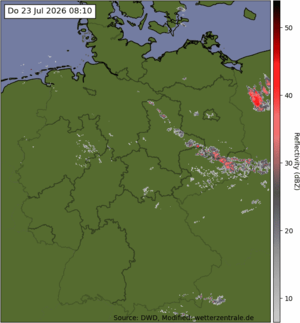 Radar de