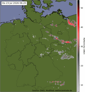 Radar de